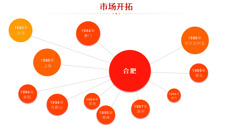 365Ӣ������(����)���޹�˾-Official website