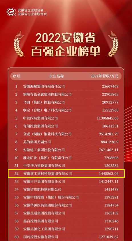 2. 2022����ʡ��ҵ100ǿ.jpg