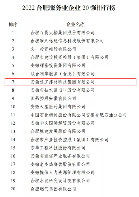 3. 2022�Ϸʷ���ҵ��ҵ20ǿ���а�.png